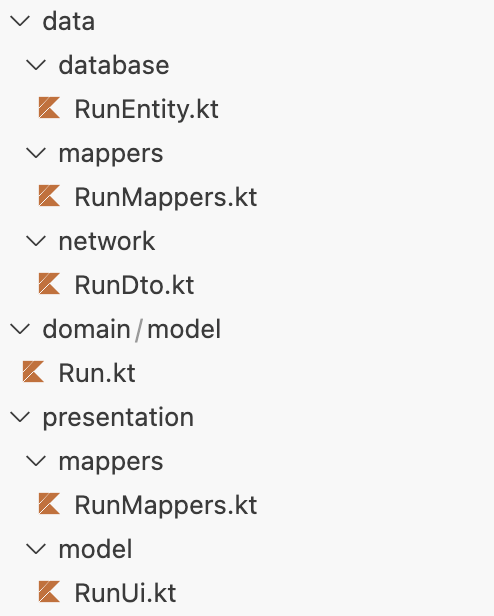 Cấu trúc thư mục gợi ý